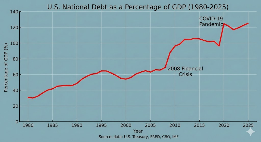 US_debt_as_percent_of_GDP