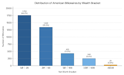 billionaire_graph